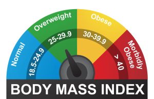 BMI or Body Mass Index